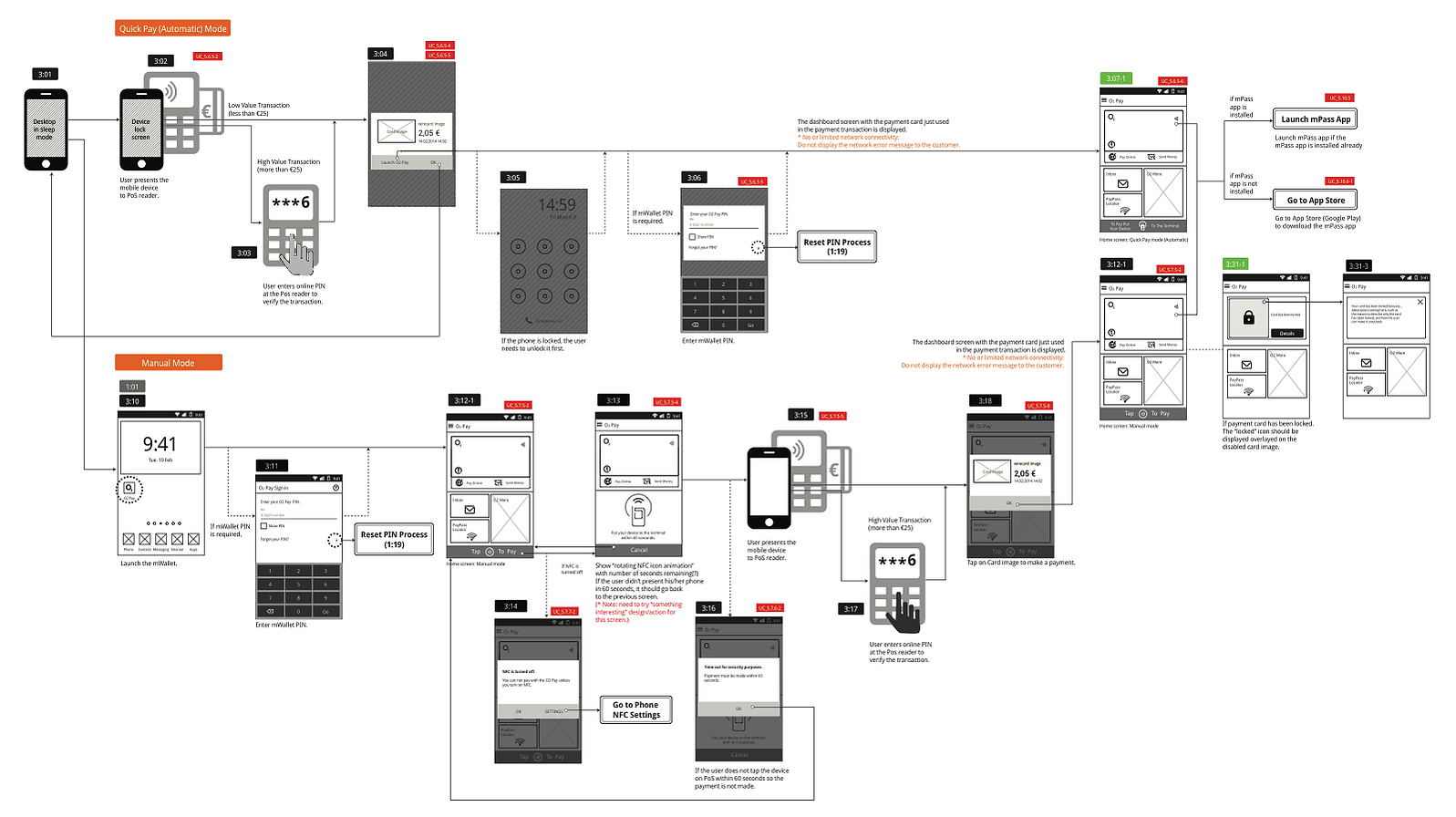 wireflow o2 1
